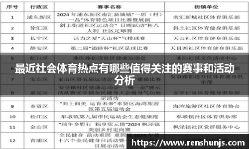 最近社会体育热点有哪些值得关注的赛事和活动分析